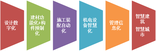 【j2开奖】第四届中国南通智慧建筑（城市）国际创业大赛项目招募