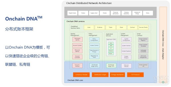 码报:【j2开奖】【钛坦白】Onchain CEO达鸿飞：为什么说不开源的区块链都是耍流氓？
