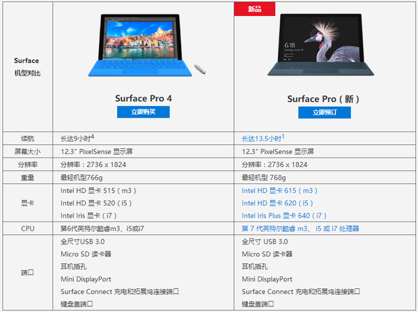 报码:【j2开奖】比苹果良心，微软发布全新Surface Pro续航惊人