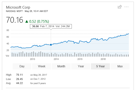 wzatv:【j2开奖】微软股价突破70美元 达到创历史最高