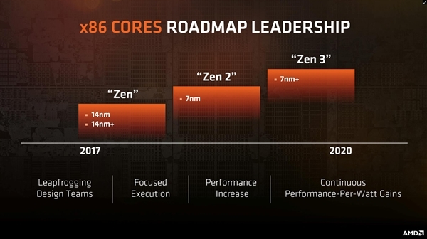 码报:【j2开奖】AMD Ryzen 2处理器曝光：依然14nm 频率更高