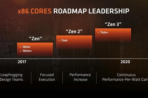 码报:【j2开奖】AMD Ryzen 2处理器曝光：依然14nm 频率更高