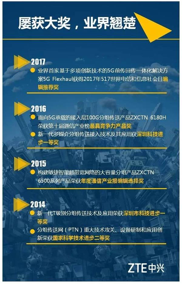 报码:2017年中国移动PTN集采新建项目再次夺魁