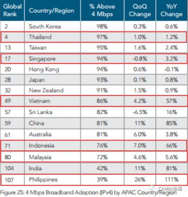 2017年Q1东南亚互联网发展状况